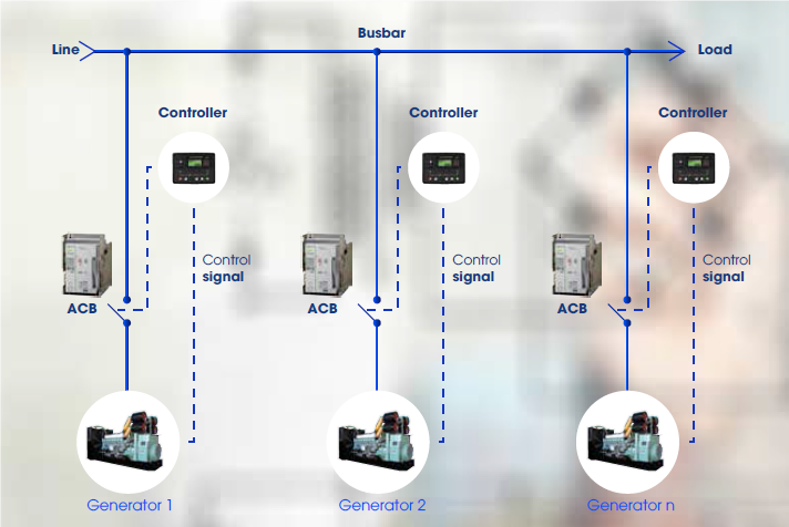 Hệ thống hòa đồng bộ tự động